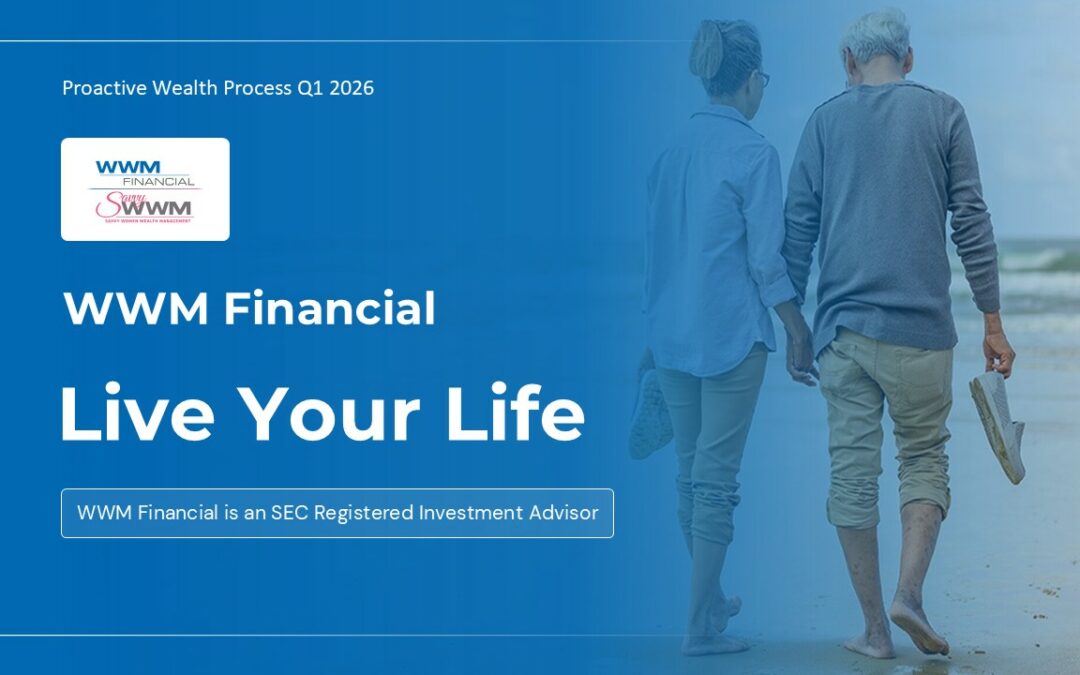 Investing Structure and Strategy March 2026