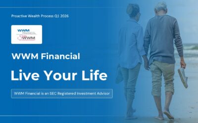 Investing Structure and Strategy March 2026