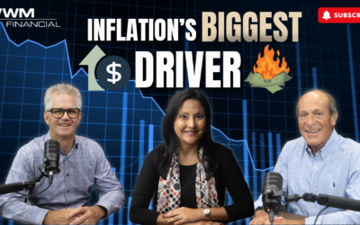 Why Is Inflation Still rising And What’s Behind The Surge?